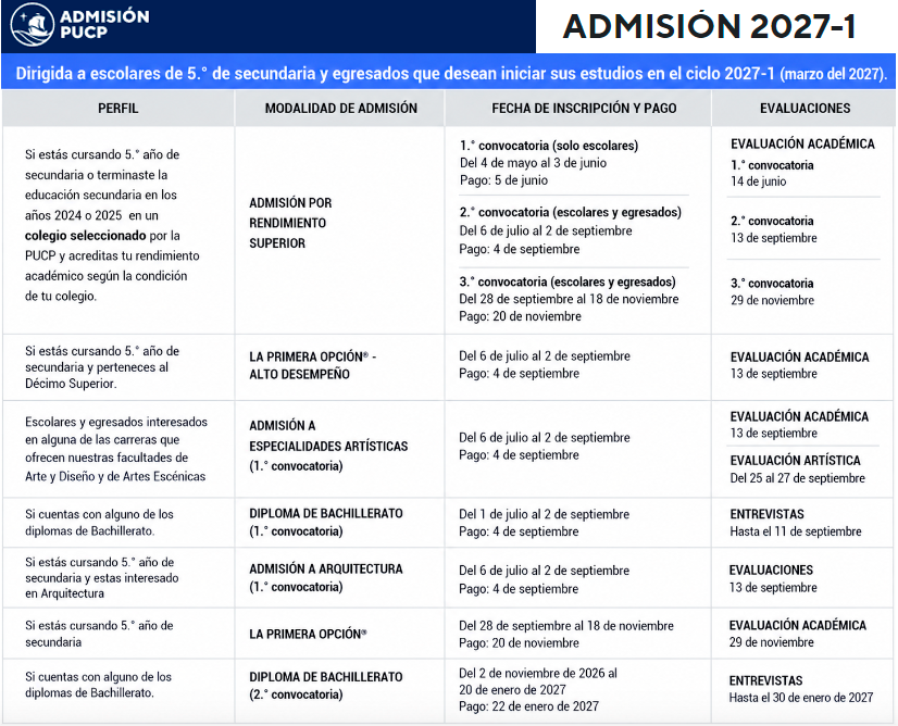 Examen PUCP 2026